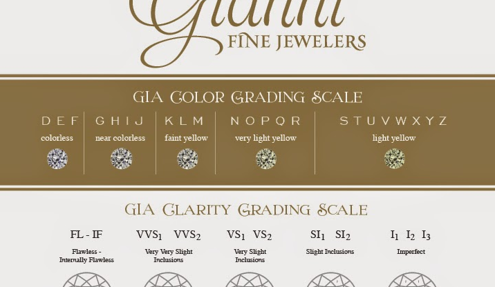 Shopping for a Diamond? Know Every Facet.